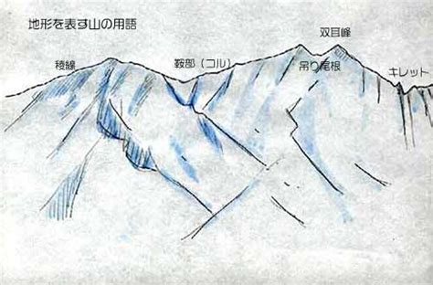 峰種類|山の用語と地形の名称 山田 輝のトレッキング